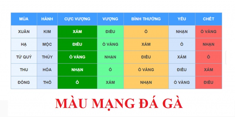 Chọn theo màu mạng gà đá